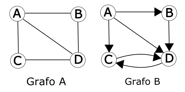 Neo4j – Uma Base De Dados Orientada A Grafos - VOID